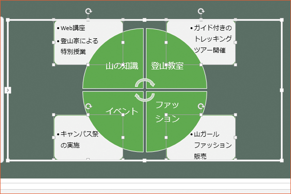 パワーポイントの「スマートアート」で図表を作成する方法