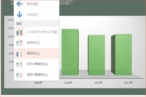 パワーポイントでグラフをアニメーションさせる方法
