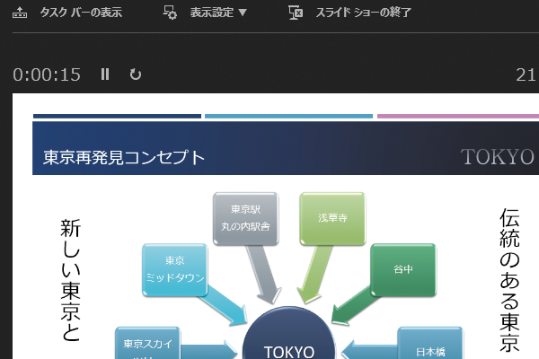 パワーポイントでプレゼンを実行する方法と考え方