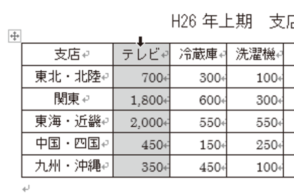 Wordの表の選択個所によってマウスポインターの形が変わるのはなぜ?