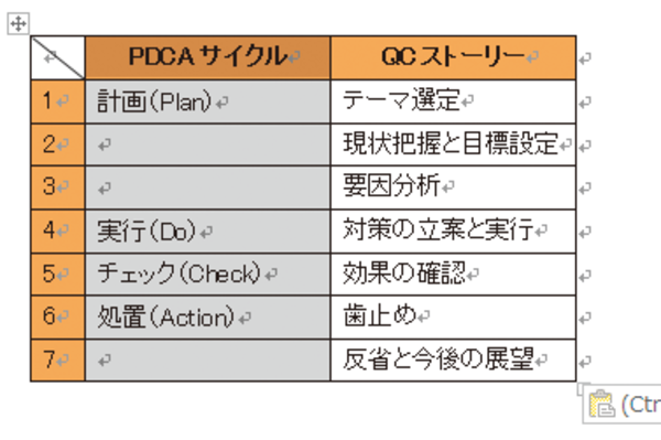 Wordで作成した表の列や行の順序を入れ替える方法