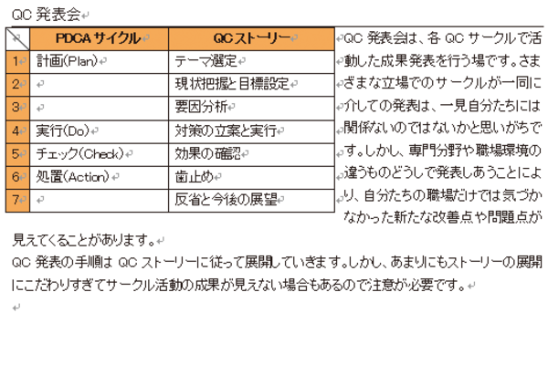 Wordで表の右側に文字を配置する方法