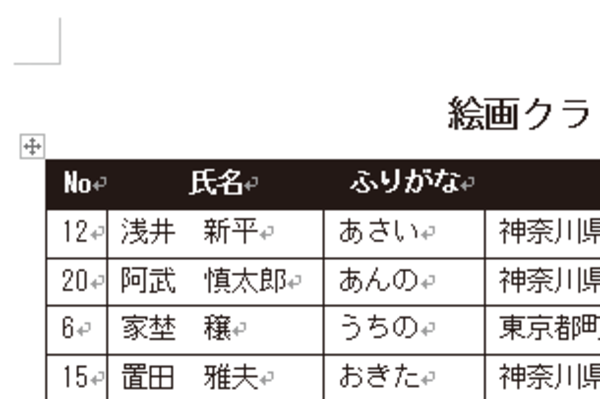Wordで表の氏名をあいうえお順に並べる方法