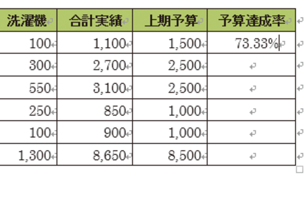 Wordの表でExcelのような計算はできる?