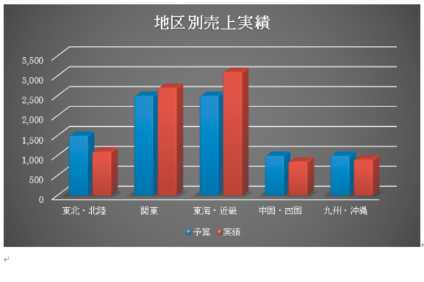 Wordでグラフを編集する方法