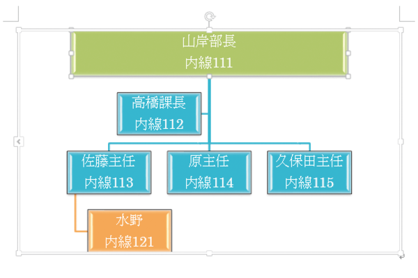 Wordで図表の一部の図形のサイズを変更する方法