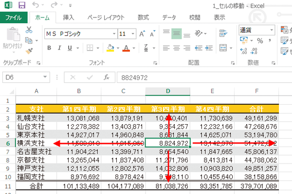 Excelで表の先頭や末尾へ簡単に移動するショートカットキー