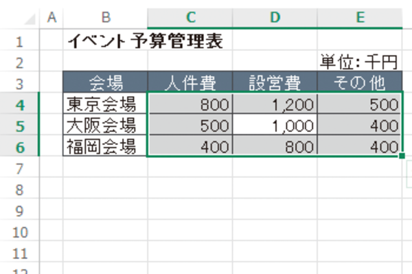 Excelで編集する範囲を指定し、データ入力を楽にする方法