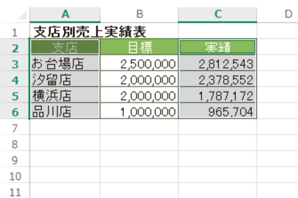 Excelの離れた位置にあるセルを同時に選択する方法