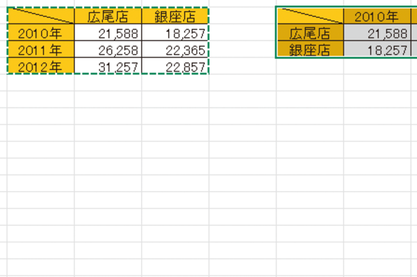 Excelで表の縦横(行と列)を入れ替える方法