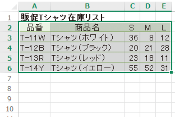 Excelでタイトル以外のデータに合わせて表の列の幅を調整する方法
