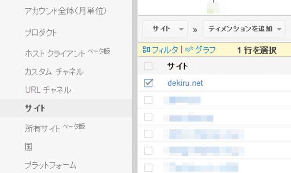審査の申請は不要。AdSense(アドセンス)の広告を複数のサイトに表示しよう