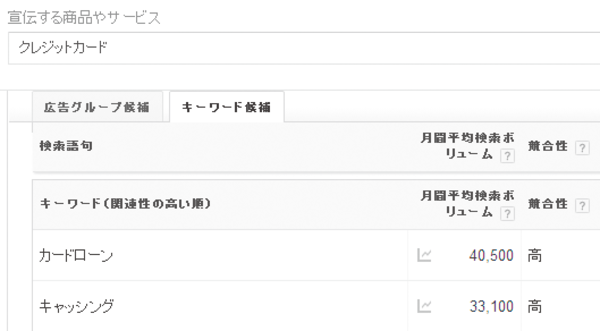 新サイトのネタになるかも? AdSense(アドセンス)のクリック単価が高くなりやすいジャンルを知っておこう