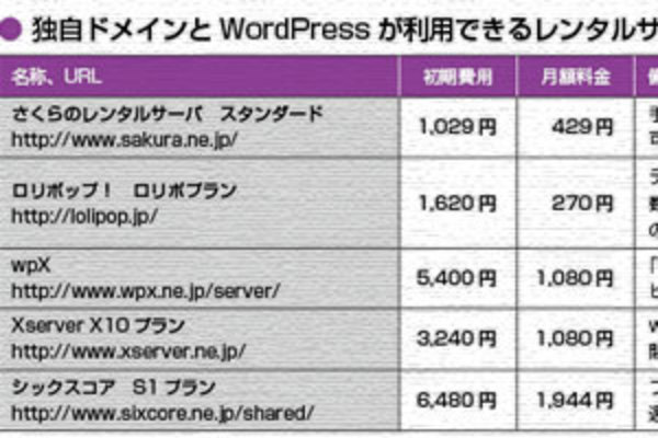 WordPressのインストール(1)必要な環境と作業を把握する