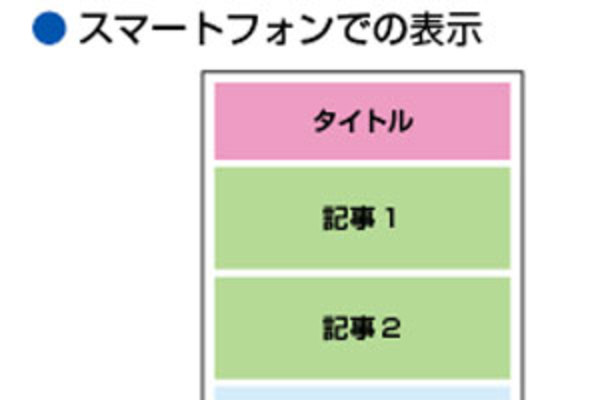WordPressで使えるテーマのおすすめは「レスポンシブレイアウト」