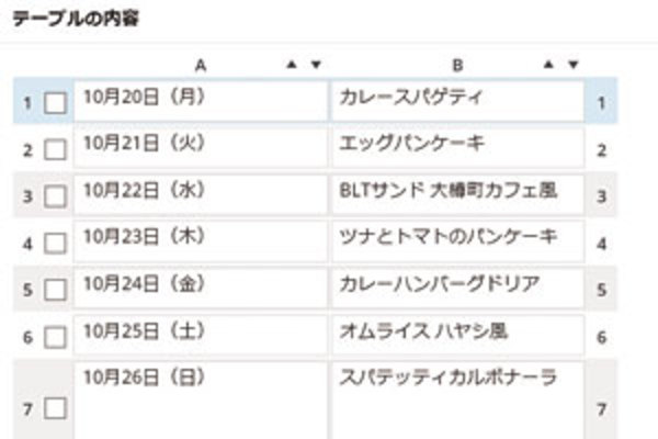 WordPress「TablePress」プラグインの使い方:記事の中に表(テーブル)を作る
