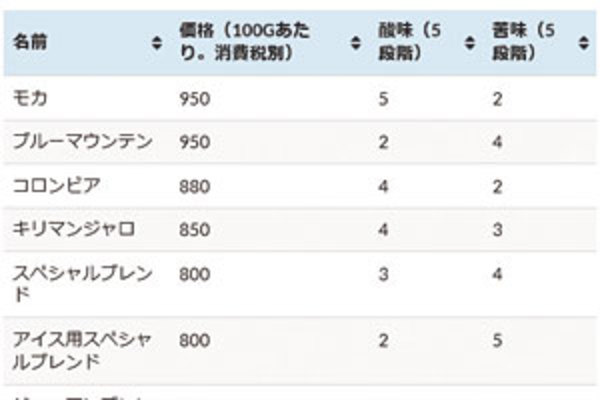 WordPress「TablePress」プラグインの使い方:表を編集する