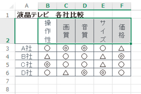 Excelでセル内の文字を縦書きにする方法