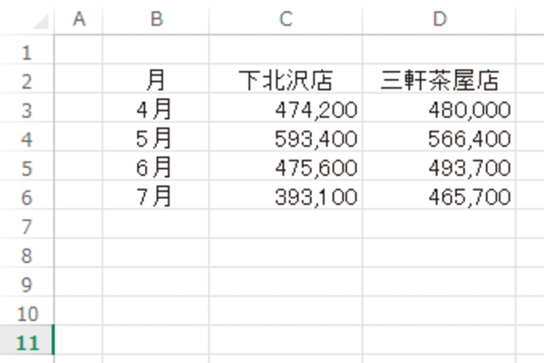 Excelでセルに引いた罫線を消す方法