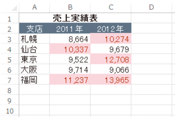 Excelで条件に一致するセルだけ色を変える方法