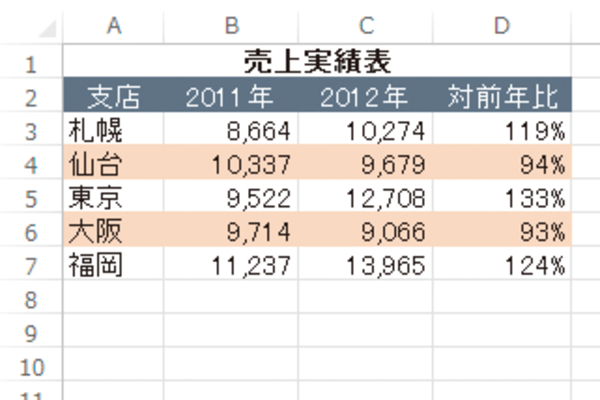 Excelで条件に一致する行だけ色を変える方法