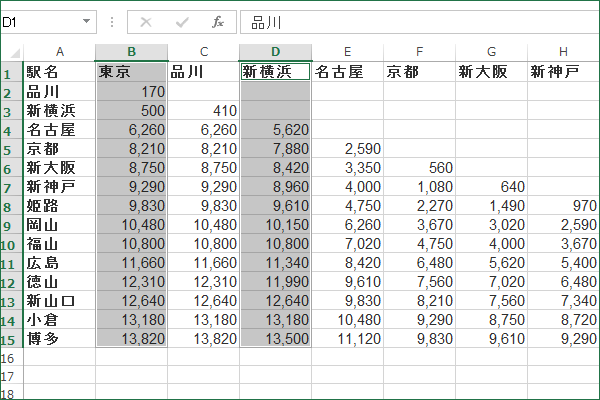 ショートカットキーで選択範囲に追加モードを使う