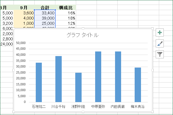 Excelでグラフを作るショートカットキーの操作