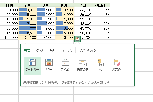 ショートカットキーでクイック分析を使う