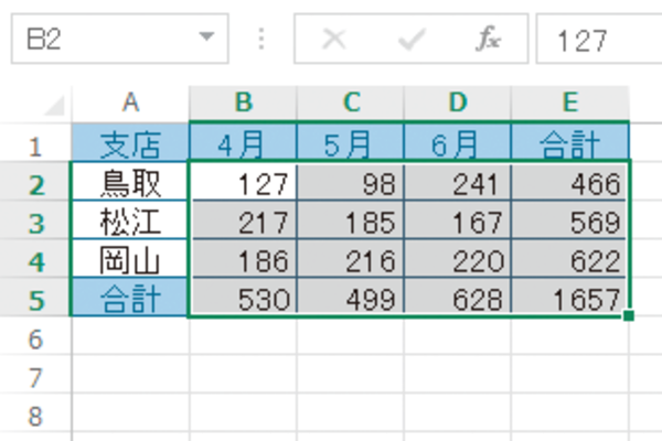 ExcelのオートSUMで表の縦横の合計を一括で求める方法