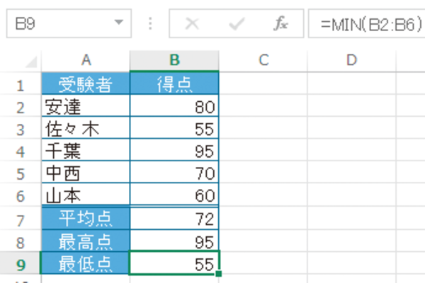 Excelで平均点、最高点、最低点を求める方法