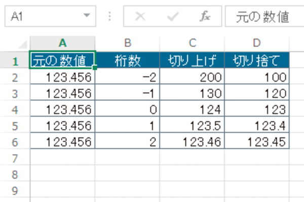 Excelで指定したけたで数値の切り上げや切り捨てをする方法