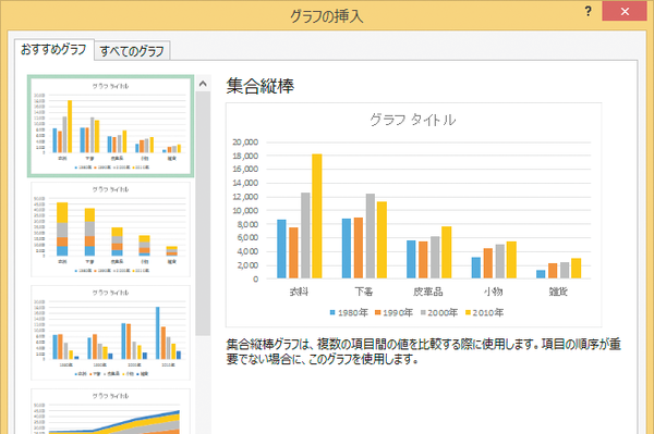 Excelで「おすすめグラフ」を使って素早くグラフを作る方法