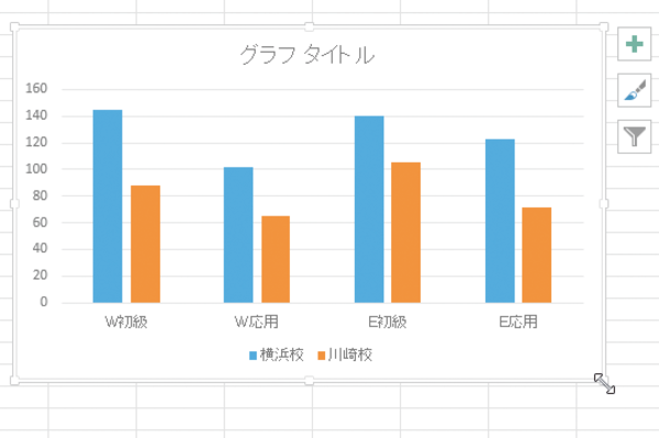 Excelで作成したグラフのサイズを変更する方法