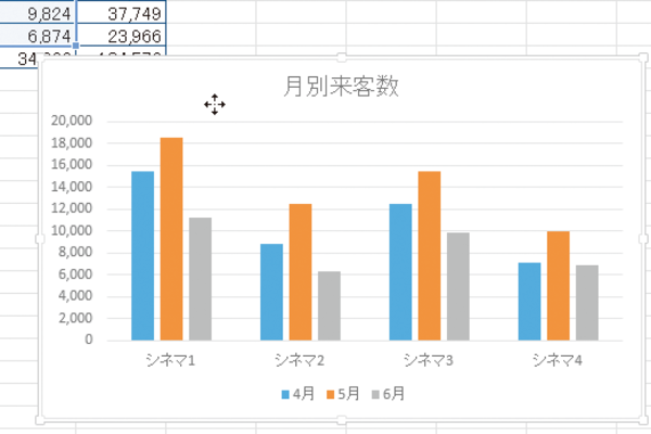 Excelで作成したグラフを移動する方法