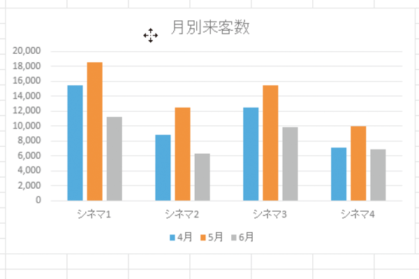 エクセル Excel グラフの作り方 編集方法のまとめ できるネット