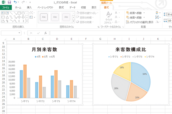 Excelで作成した複数のグラフのサイズをそろえる方法