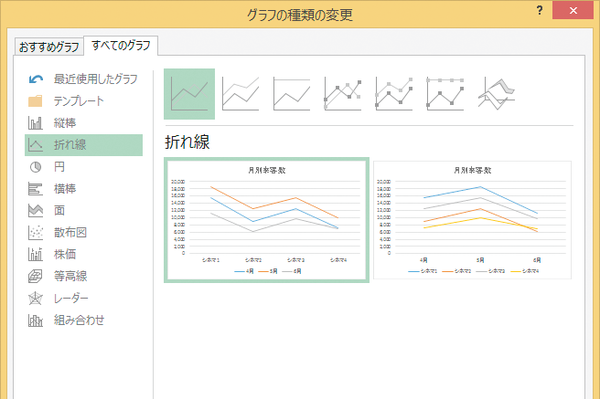 エクセル Excel グラフの作り方 編集方法のまとめ できるネット