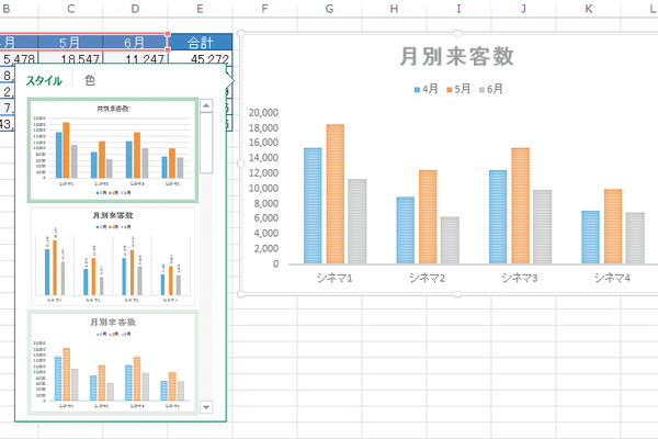 Excelで作成したグラフのデザインをより素早く変更する方法