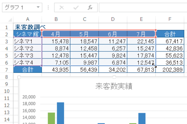 Excelで作成したグラフのデータ範囲を変更する方法 できるネット