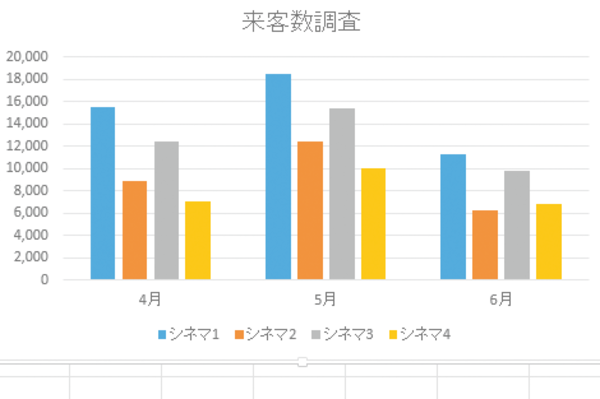 Excelで作成したグラフの項目とデータ系列を入れ替える方法