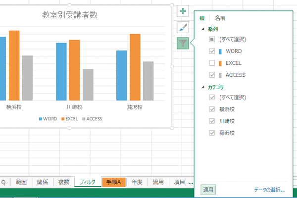 Excelで作成したグラフに表示するデータを簡単に変更する方法