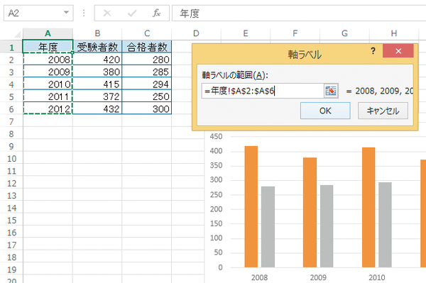 Excelで作成したグラフの横(項目)軸に年度を数字で表示する方法