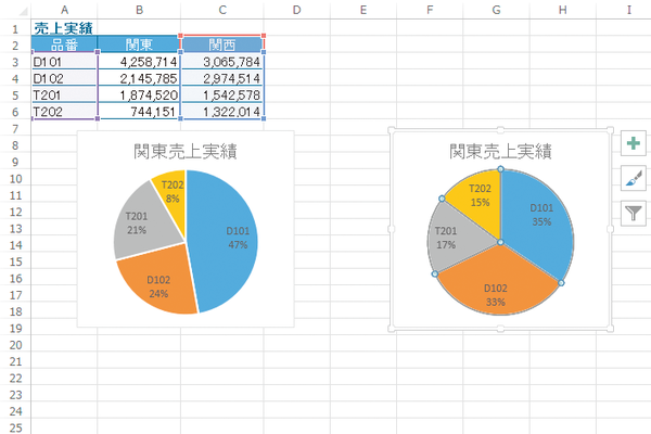 Excelで作成したグラフのレイアウトを流用して別のグラフを作成する方法