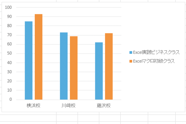 Excelで作成したグラフに凡例を直接入力する方法