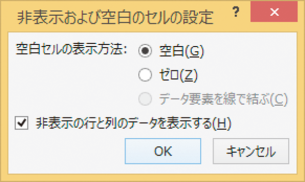 Excelで非表示にした行や列のデータをグラフに表示する方法