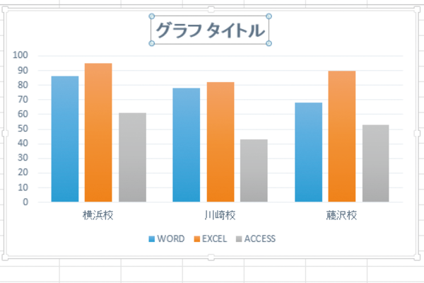 Excelで作成したグラフにタイトルを表示する方法