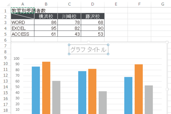 Excelのグラフタイトルにセルの内容を表示する方法