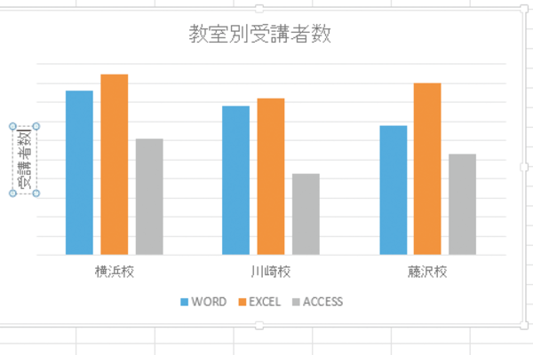 Excelで作成したグラフに軸ラベルを表示する方法
