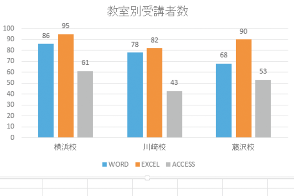 Excelで作成したグラフ上にデータラベルを表示する方法