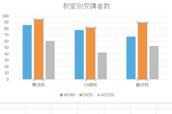 Excelで作成したグラフに1系列だけ値を表示する方法